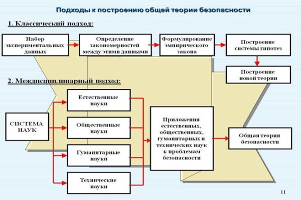 Взломанный аккаунт кракен